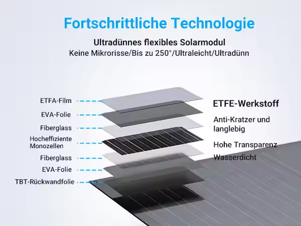 Solarmodul Flexible 240Wp (schwarz)