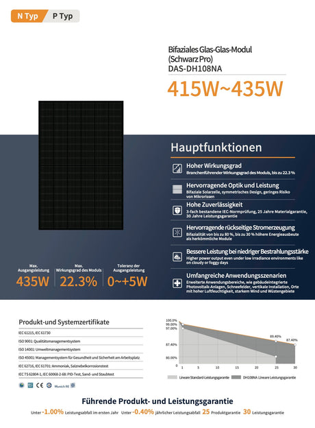 Das umfassende Deye Solar-Komplettset beinhaltet den leistungsstarken Deye-Sun-5k Wechselrichter, 14 hochwertige DAS Biofazial Glas-Glas Solarmodule mit je 420 Watt und einen 8 kWh JPE LowVolt Batteriespeicher. Effiziente Energieumwandlung, zuverlässige Erträge von Solarmodulen und die Speicherung überschüssiger Energie reduzieren nicht nur Ihre Stromrechnung, sondern auch Ihre Umweltauswirkungen.