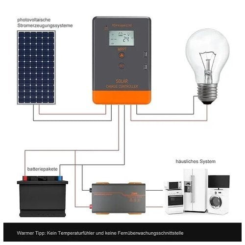 Solar Komplettset 200 Watt, 100A – Supersolar