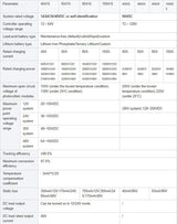 Solarset mit 425WP Bluesun Solarmodul und MPPT Laderegler GL 40 Ampere – eine leistungsstarke Kombination für zuverlässige Solarenergie. Das Set beinhaltet ein hochwertiges Solarmodul Bluesun BSM-425g12-54 mit 425 Wp und schwarzem Rahmen, sowie einen effizienten MPPT Laderegler GL 40A für optimale Ladesteuerung. 