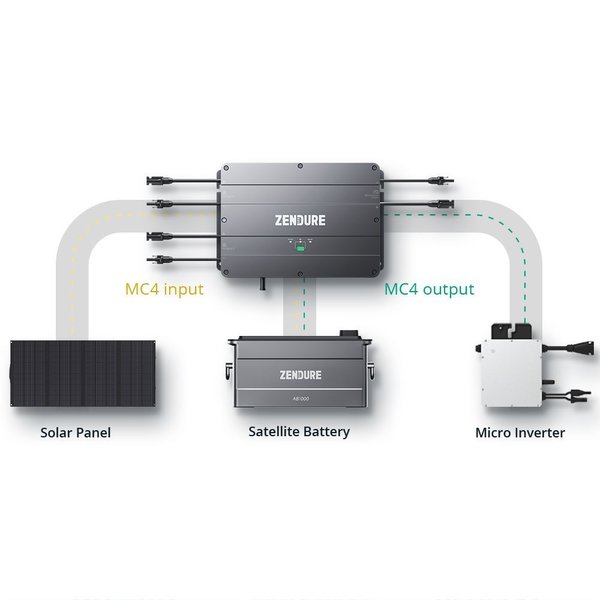 Zendure SolarFlow revolutionizes the solar industry by combining a balcony power plant with storage capability. The mini-PV system enables the use of solar energy around the clock, with IP65 protection ensuring reliability. Intelligent energy management can save up to 32% of annual electricity costs. 