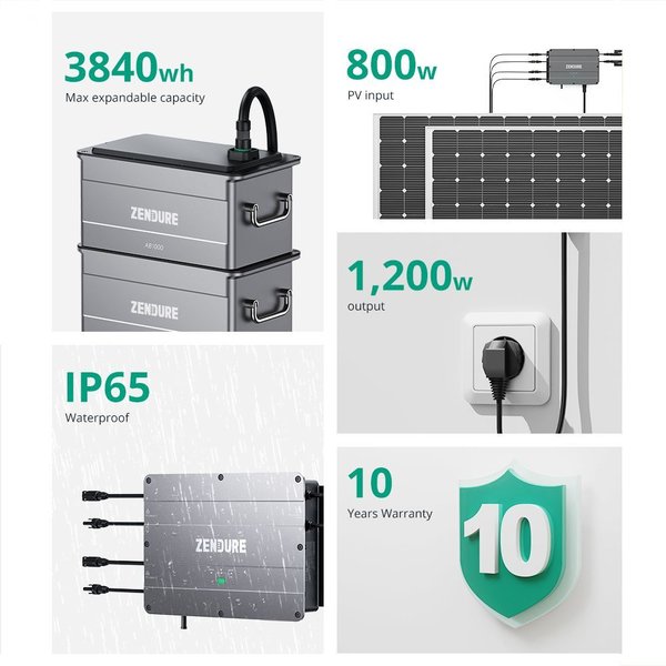 Zendure SolarFlow revolutionizes the solar industry by combining a balcony power plant with storage capability. The mini-PV system enables the use of solar energy around the clock, with IP65 protection ensuring reliability. Intelligent energy management can save up to 32% of annual electricity costs. 